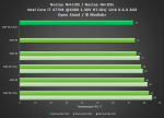 Noctua NH-U9S и Noctua NH-D9L