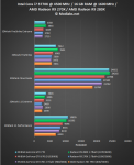 Реузльтаты тестирования AMD RADEON R9 280X и AMD RADEON R9 270X