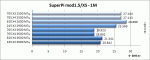 superpi1m_results