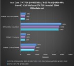 Inno3D iChill GeForce GTX 760