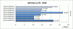 wprime32m_results