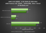 Результаты Разгона AMD A10-5800K