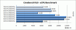 cinebench_results
