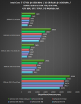 Результаты тестирование GeForce GTX 770, GeForce GTX 780, GeForce GTX TITAN, 2-Way SLI, GeForce GTX 690.