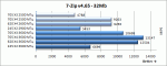 7zip_results