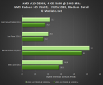 Результаты Разгона AMD A10-5800K