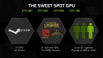 Inno3D iChill GeForce GTX 960 Ultra
