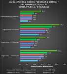 Результаты тестирование GeForce GTX 770, GeForce GTX 780, GeForce GTX TITAN, 2-Way SLI, GeForce GTX 690.