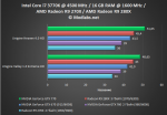 Реузльтаты тестирования AMD RADEON R9 280X и AMD RADEON R9 270X