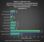 Kingston SSDNow V310 SV310S3B7A960G