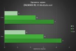 ZALMAN R1