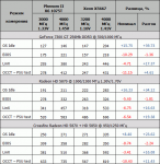 cpu power consumption