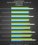 Cryorig A40 Ultimate