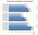 everest_bandwidth_results