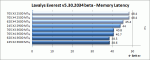 everest_latency_results