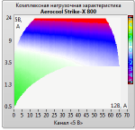 Aerocool Strike-X 800