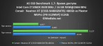 CORSAIR NEUTRON XT (CSSD-N480GBXTB)