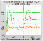 Aerocool Strike-X 800