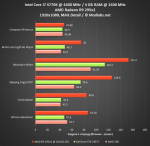 R9 295x2