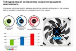 Zalman ZM-DF14BL и Zalman ZM-DF12