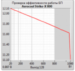 Aerocool Strike-X 800