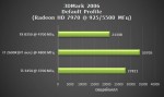 Результаты тестирования AMD FX 8350 Vishera после разгона