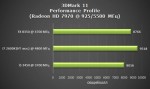 Результаты тестирования AMD FX 8350 Vishera после разгона