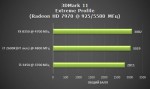 Результаты тестирования AMD FX 8350 Vishera после разгона