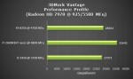 Результаты тестирования AMD FX 8350 Vishera после разгона