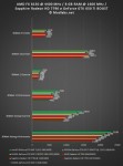 Результаты тестирования Radeon HD 7790 и GeForce GTX 650 Ti BOOST