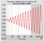Aerocool Strike-X 800