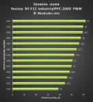 Noctua