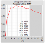 Aerocool Strike-X 800