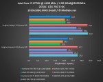 ZOTAC  GTX 750 Ti OC