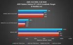 AMD A10-7800