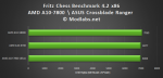 AMD A10-7800