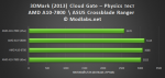 AMD A10-7800