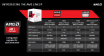 AMD AM1 Athlon 5350