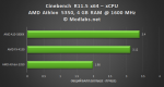 AMD AM1 Athlon 5350