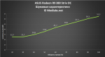 ASUS Radeon R9 380 Strix OC