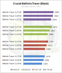 Ballistix  Black  frequency diagram