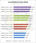 Ballistix  red  frequency diagram