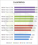 Ballistix  temp diagram