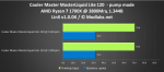 Cooler Master MasterLiquid Lite 120