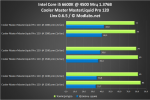 Cooler Master MasterLiquid Pro 120