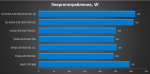 EVGA GeForce GTX 950