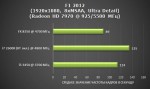 Результаты тестирования AMD FX 8350 Vishera после разгона