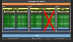 Архитектура чипа GK106 - вариант упрощения 2