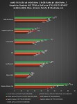 Результаты тестирования Radeon HD 7790 и GeForce GTX 650 Ti BOOST