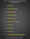 Результаты тестирования GeForce GTX 760 от ZOTAC